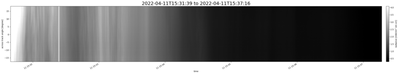 specMACS quicklook