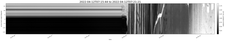 specMACS quicklook