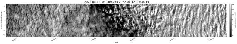 specMACS quicklook
