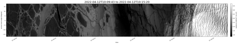 specMACS quicklook