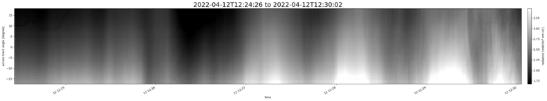 specMACS quicklook