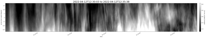 specMACS quicklook