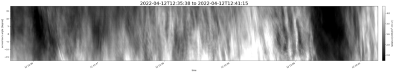 specMACS quicklook