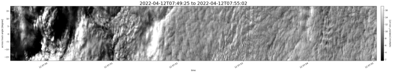specMACS quicklook