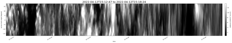 specMACS quicklook