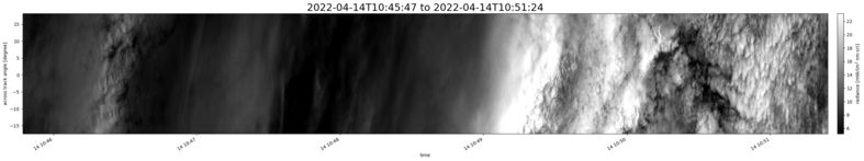 specMACS quicklook