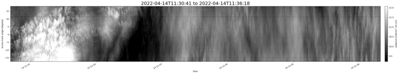 specMACS quicklook