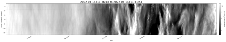 specMACS quicklook