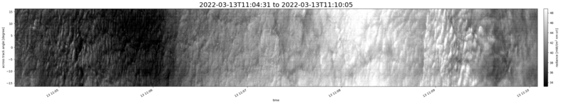 specMACS quicklook