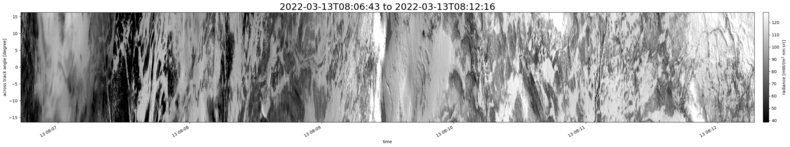specMACS quicklook