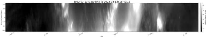 specMACS quicklook