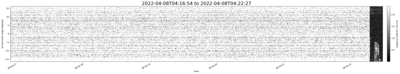 specMACS quicklook