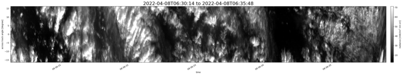 specMACS quicklook