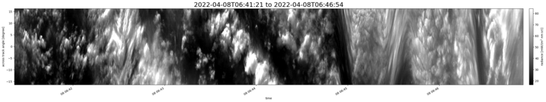 specMACS quicklook