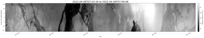 specMACS quicklook