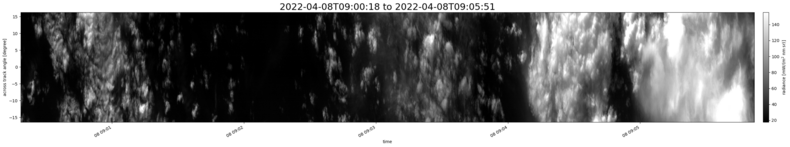 specMACS quicklook