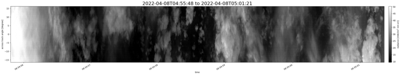specMACS quicklook