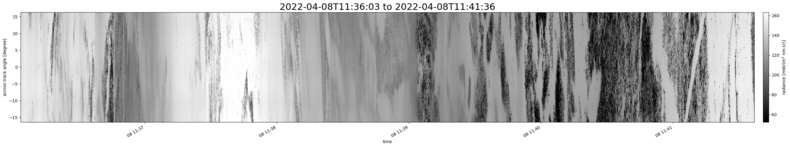 specMACS quicklook