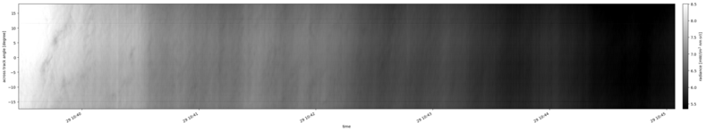 specMACS quicklook