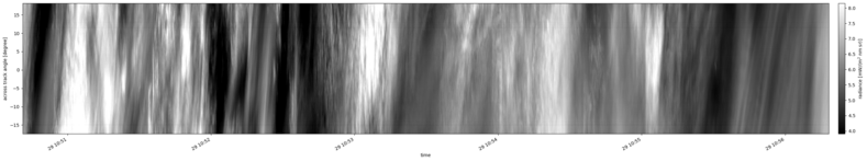 specMACS quicklook