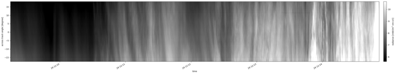specMACS quicklook