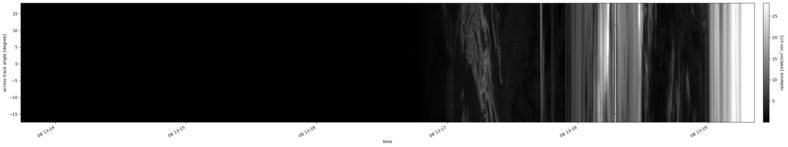 specMACS quicklook
