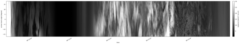 specMACS quicklook
