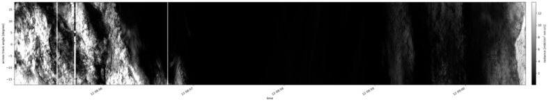 specMACS quicklook