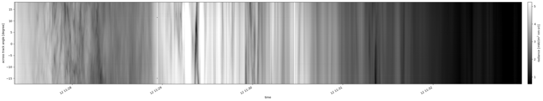 specMACS quicklook