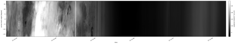 specMACS quicklook