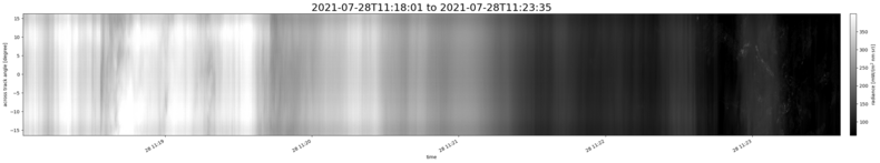 specMACS quicklook