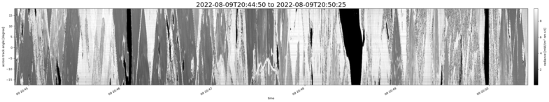 specMACS quicklook