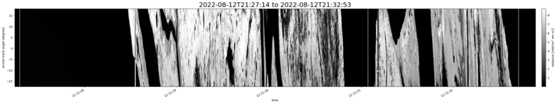 specMACS quicklook