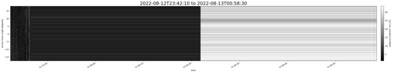 specMACS quicklook