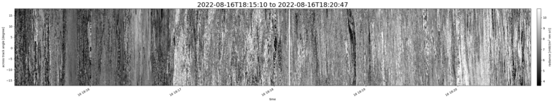 specMACS quicklook