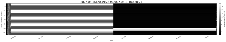 specMACS quicklook