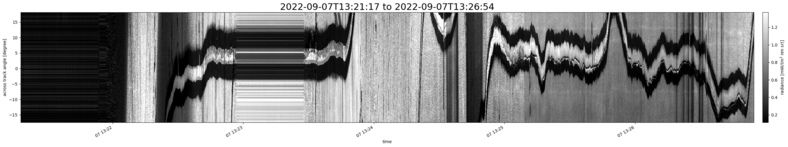 specMACS quicklook