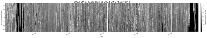 specMACS quicklook