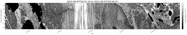 specMACS quicklook