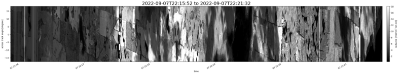 specMACS quicklook