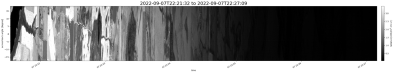 specMACS quicklook