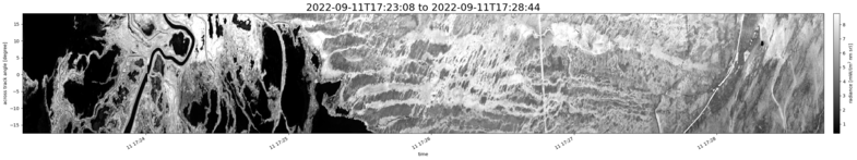 specMACS quicklook