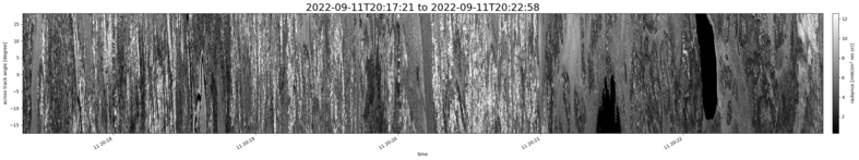 specMACS quicklook