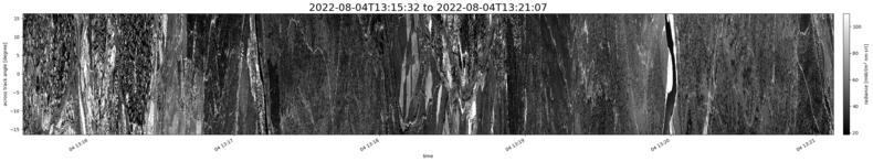 specMACS quicklook
