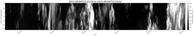 specMACS quicklook