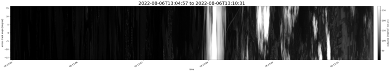 specMACS quicklook