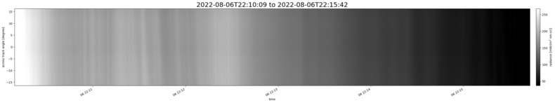 specMACS quicklook