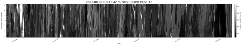 specMACS quicklook