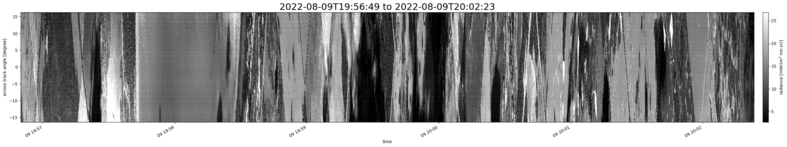 specMACS quicklook