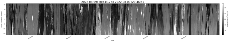 specMACS quicklook